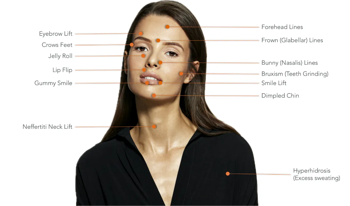 Anti-Wrinkle Injections at The London Road Clinic